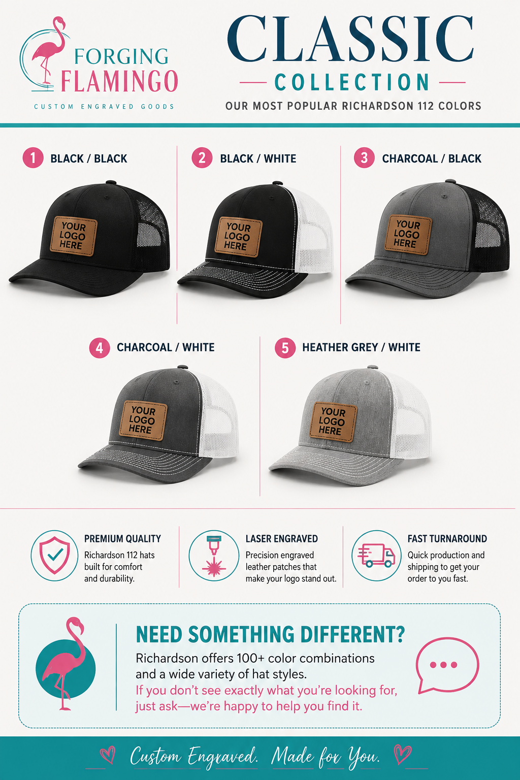 A promotional infographic for the Forging Flamingo Classic Collection, showing five numbered trucker hat colorways: black/black, black/white, charcoal/black, charcoal/white, and heather grey/white. The hats have a tan logo patch on the front.