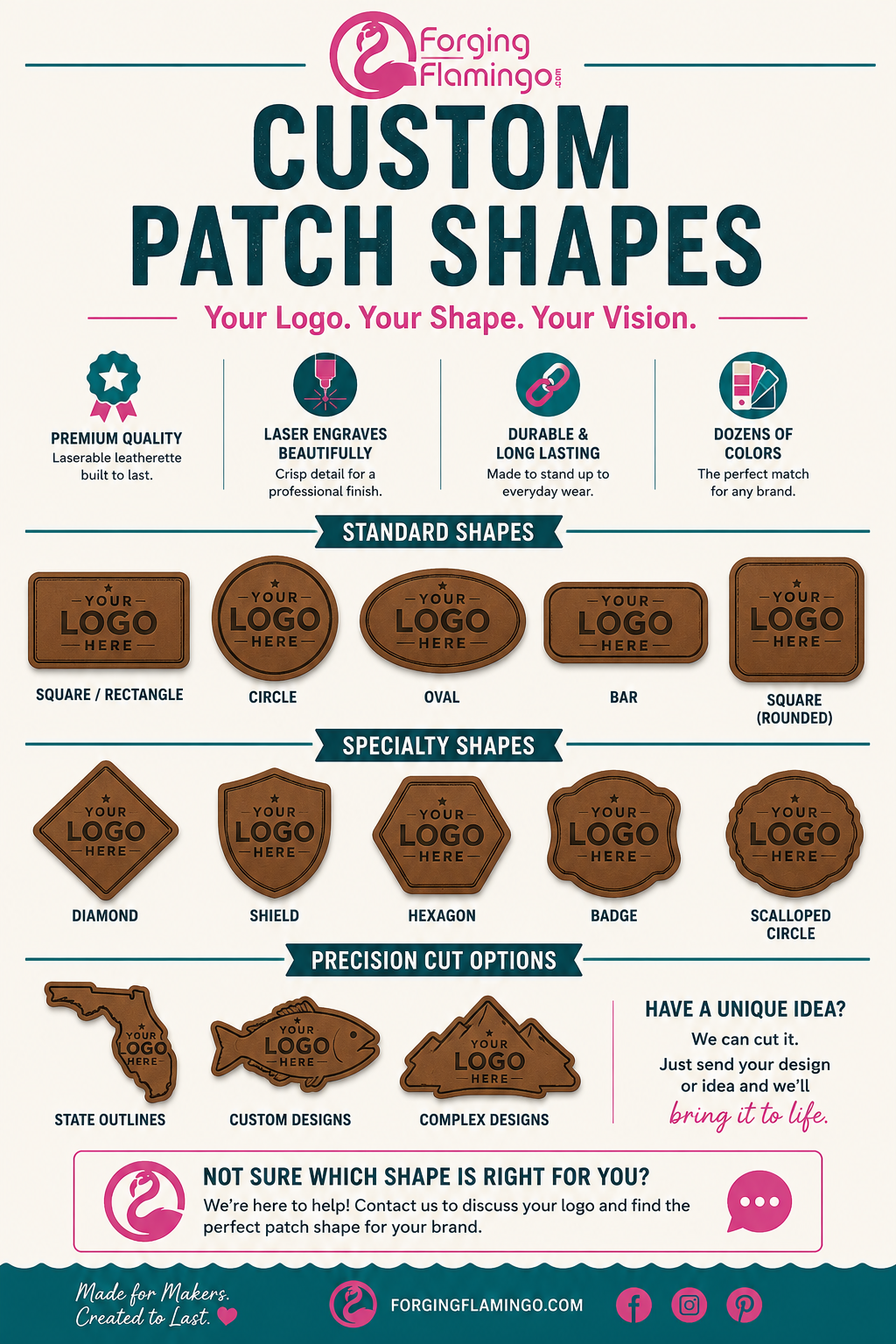 An informational graphic for Forging Flamingo custom patch shapes, showing examples of standard, specialty, and precision patch shapes with logos printed on them. The graphic features a clean layout with icons and text explaining the customization options.